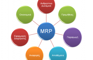 Production Planning & Control System - Building MRP II